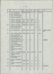 Ewidencja parkowa, skan nr 22