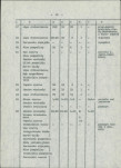 Ewidencja parkowa, skan nr 23
