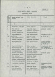 Ewidencja parkowa, skan nr 28