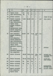 Ewidencja parkowa, skan nr 19