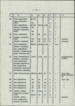 Ewidencja parkowa, skan nr 21