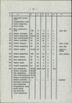 Ewidencja parkowa, skan nr 22