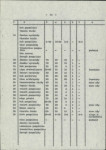 Ewidencja parkowa, skan nr 19