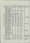Ewidencja parkowa, skan nr 21