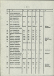 Ewidencja parkowa, skan nr 22