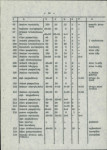 Ewidencja parkowa, skan nr 23