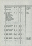 Ewidencja parkowa, skan nr 23