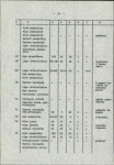 Ewidencja parkowa, skan nr 27
