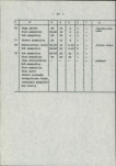 Ewidencja parkowa, skan nr 28