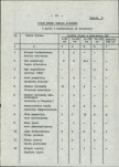 Ewidencja parkowa, skan nr 29