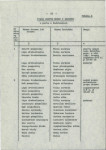 Ewidencja parkowa, skan nr 31