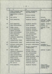 Ewidencja parkowa, skan nr 33