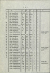 Ewidencja parkowa, skan nr 24