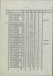 Ewidencja parkowa, skan nr 25