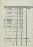 Ewidencja parkowa, skan nr 26