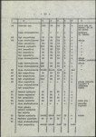 Ewidencja parkowa, skan nr 27