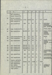 Ewidencja parkowa, skan nr 28