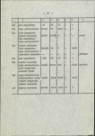 Ewidencja parkowa, skan nr 33