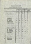 Ewidencja parkowa, skan nr 34