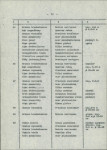 Ewidencja parkowa, skan nr 28