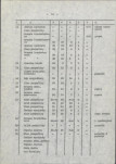 Ewidencja parkowa, skan nr 19