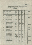 Ewidencja parkowa, skan nr 17