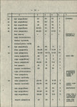 Ewidencja parkowa, skan nr 18