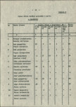 Ewidencja parkowa, skan nr 22