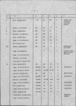 Ewidencja parkowa, skan nr 16