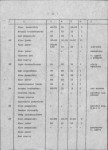 Ewidencja parkowa, skan nr 19