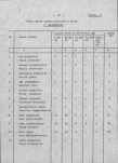 Ewidencja parkowa, skan nr 21