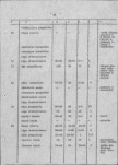 Ewidencja parkowa, skan nr 22