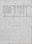 Ewidencja parkowa, skan nr 24
