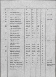 Ewidencja parkowa, skan nr 22