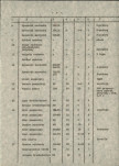 Ewidencja parkowa, skan nr 17
