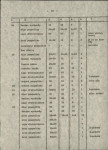 Ewidencja parkowa, skan nr 18