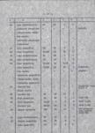 Ewidencja parkowa, skan nr 24