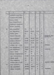 Ewidencja parkowa, skan nr 28