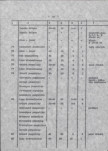 Ewidencja parkowa, skan nr 29