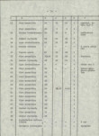 Ewidencja parkowa, skan nr 19