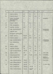Ewidencja parkowa, skan nr 16