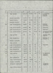 Ewidencja parkowa, skan nr 19