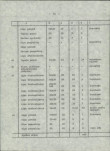 Ewidencja parkowa, skan nr 20