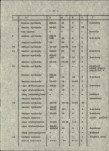 Ewidencja parkowa, skan nr 15