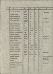 Ewidencja parkowa, skan nr 17