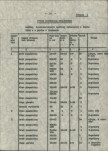 Ewidencja parkowa, skan nr 17