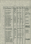 Ewidencja parkowa, skan nr 18
