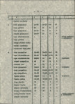 Ewidencja parkowa, skan nr 19