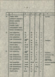 Ewidencja parkowa, skan nr 21