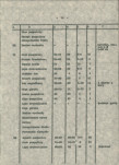 Ewidencja parkowa, skan nr 23